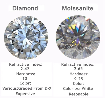 도매 0.5ct 1ct 2ct 회색 모시나이트 다이아몬드 보석 회색 색상 타원형 피어 절단 느슨한 자연 모시나이트 결혼 반지