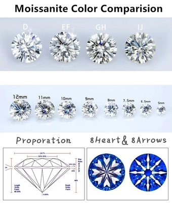 공장 소매 분홍 모이산타 다이아몬드 둥글 브릴리언트 컷 3.0mm-12.0mm VVS1 느슨한 모이산타 돌 4 카라트 반지